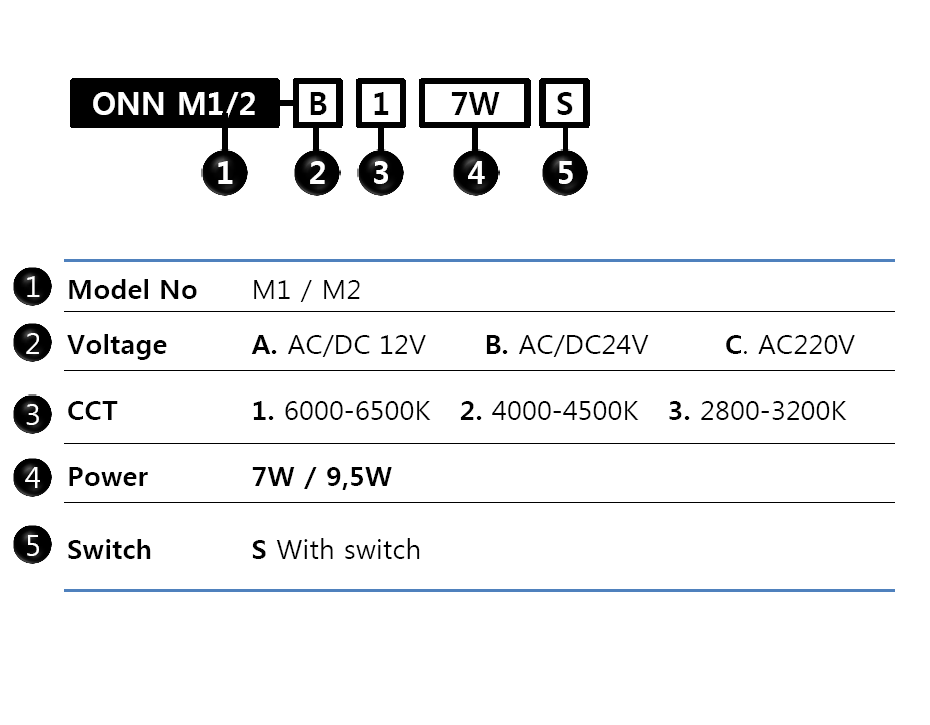 m20vs a20