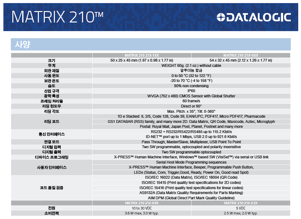 MATRIX 210 4